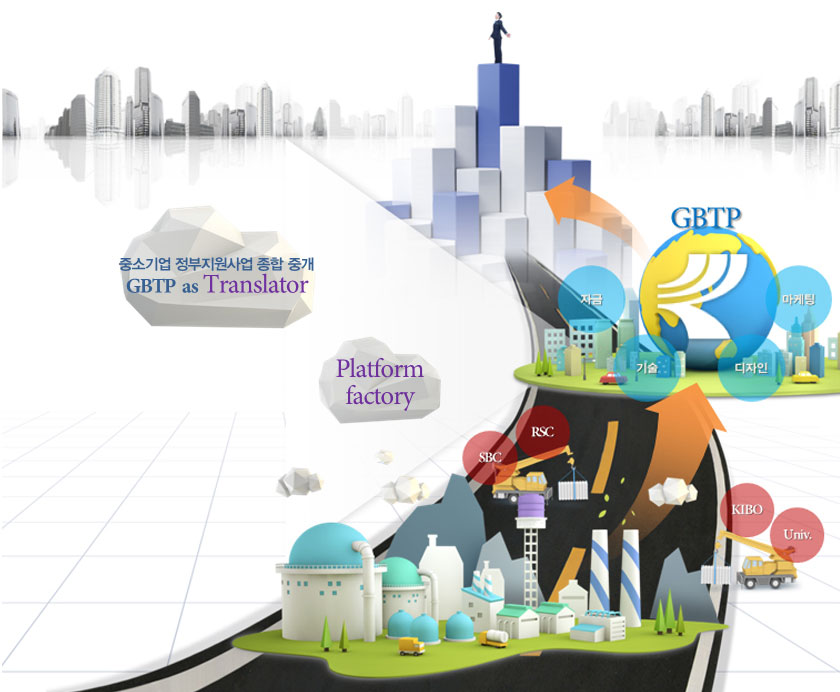 중소기업 정부 지원사업 종합 중개-자금,기술,디자인,마케팅
