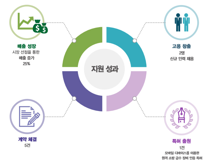 최첨단 산림방재 전문기업 이플래넷(주)