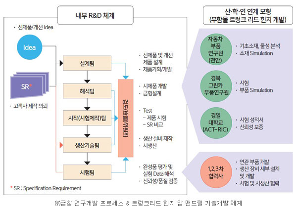 (주)금창