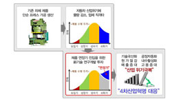 해양자원(해조류)의 업사이클(Up-cycle) 소재화